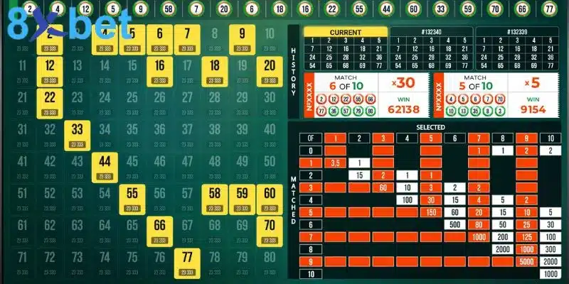 Xổ số Keno - Tham gia ngay nhận quà thưởng cực khủng 6 Cách tham gia cá cược Xổ số Keno đơn giản và thao tác dễ dàng